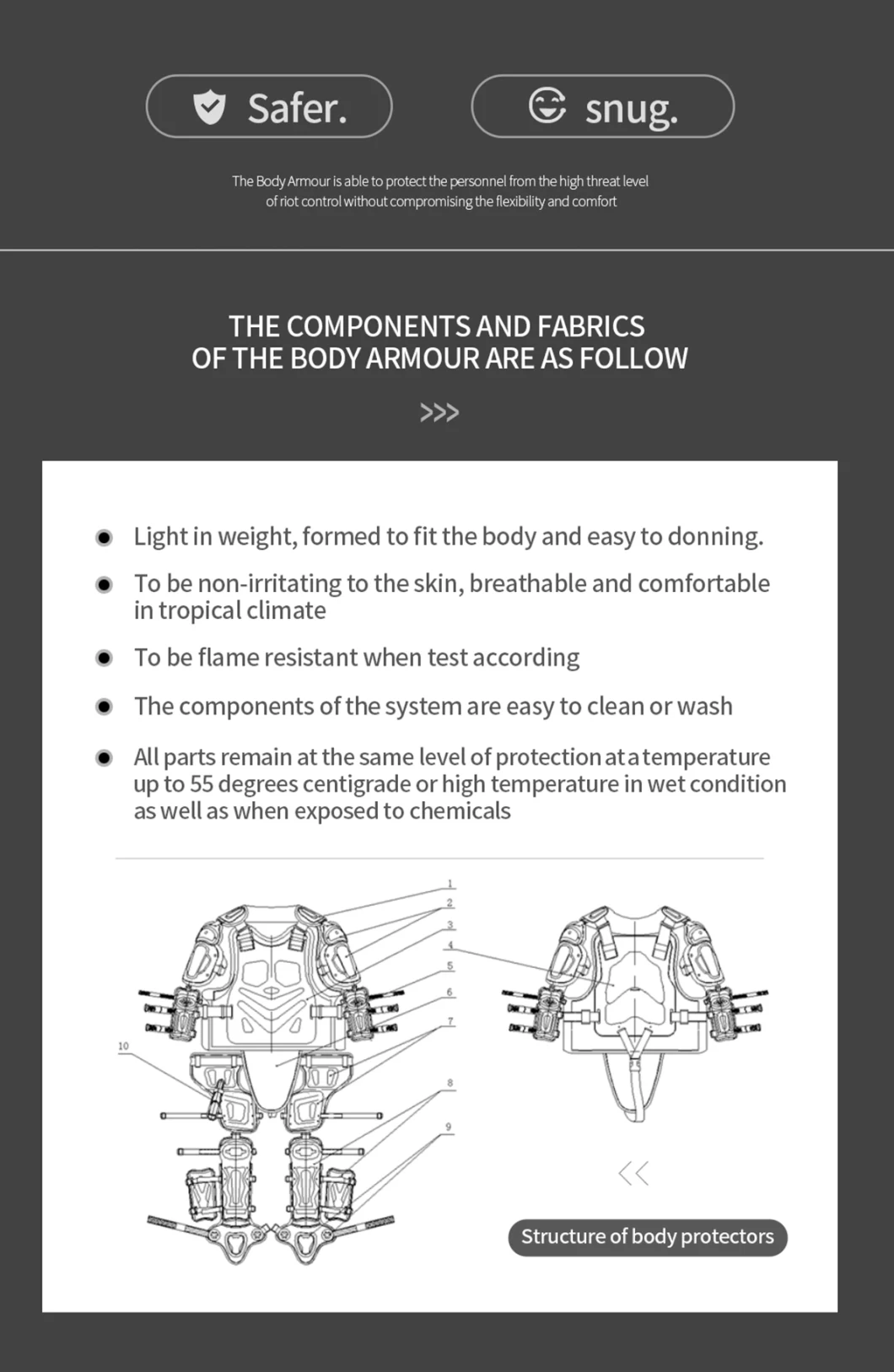 Police Anti Riot Suit /Anti Riot Gear for Body Protector